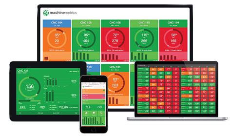 cnc machine production monitoring|machine monitoring system for manufacturing.